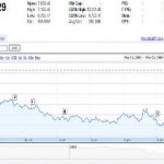 Stocks Fall after Spain’s Credit Rating is Downgraded by Fitch Ratings